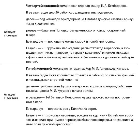 Непобедимый. Жизнь и сражения Александра Суворова