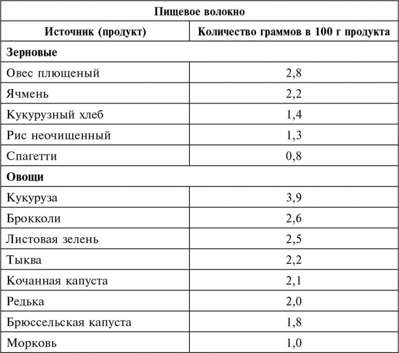 Целебная натуротерапия