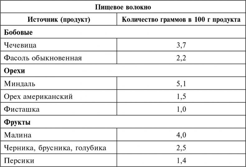 Целебная натуротерапия