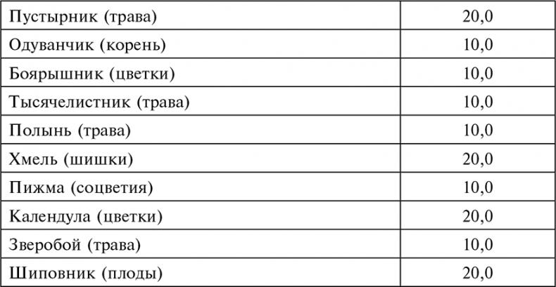 Целебная натуротерапия