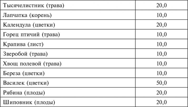 Целебная натуротерапия