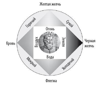 Взламывая психиатрию