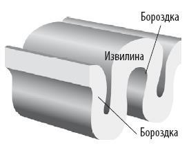 Взламывая психиатрию