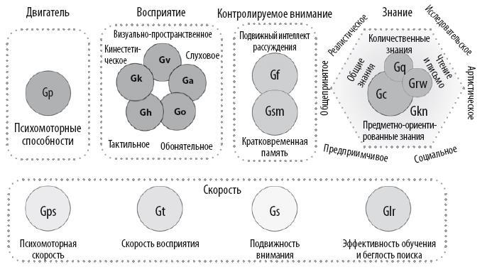 Взламывая психиатрию