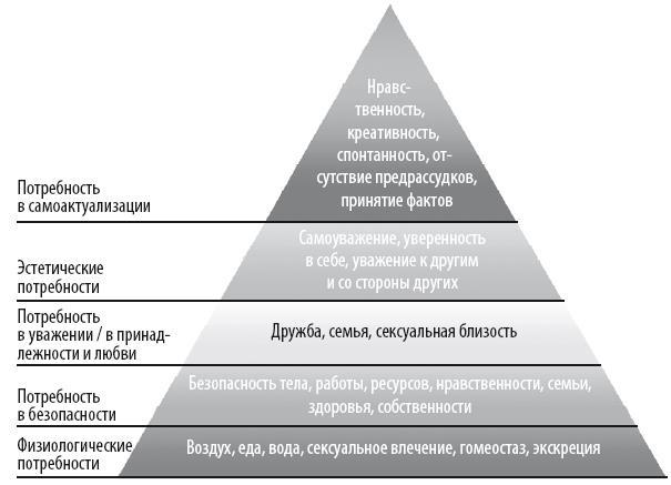 Взламывая психиатрию