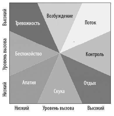 Взламывая психиатрию