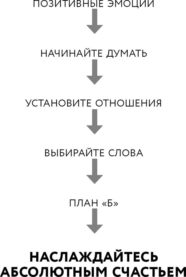 Happy-happy. Шведская система успешных переговоров без обид и проигравших