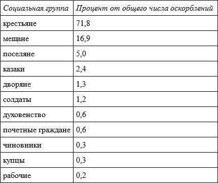 Слухи, образы, эмоции. Массовые настроения россиян в годы войны и революции (1914–1918)