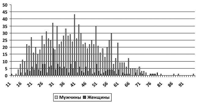 Слухи, образы, эмоции. Массовые настроения россиян в годы войны и революции (1914–1918)