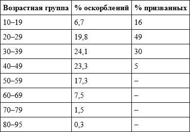 Слухи, образы, эмоции. Массовые настроения россиян в годы войны и революции (1914–1918)