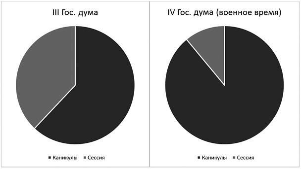 Слухи, образы, эмоции. Массовые настроения россиян в годы войны и революции (1914–1918)