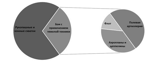 Слухи, образы, эмоции. Массовые настроения россиян в годы войны и революции (1914–1918)