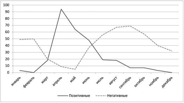 Слухи, образы, эмоции. Массовые настроения россиян в годы войны и революции (1914–1918)