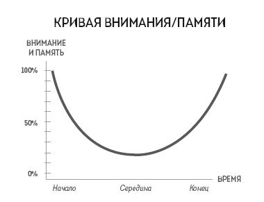 Человек покупающий и продающий. Как законы эволюции влияют на психологию потребителя и при чем здесь Люк Скайуокер