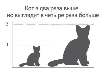 Человек покупающий и продающий. Как законы эволюции влияют на психологию потребителя и при чем здесь Люк Скайуокер