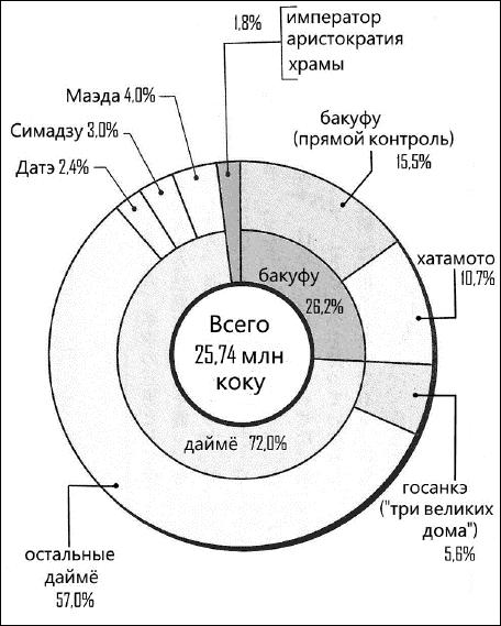 Сёгуны Токугава. Династия в лицах