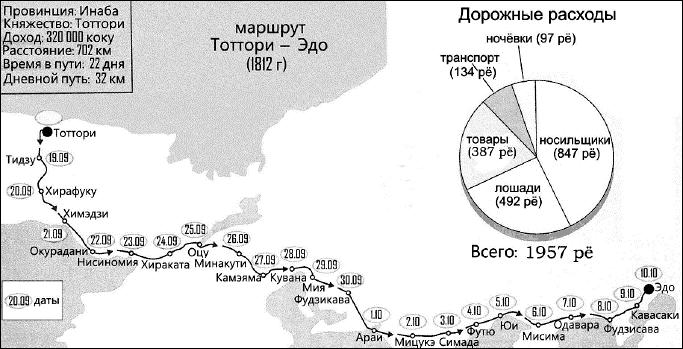 Сёгуны Токугава. Династия в лицах