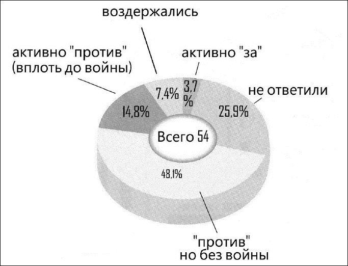 Сёгуны Токугава. Династия в лицах