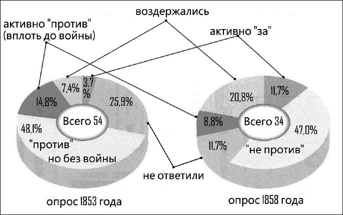 Сёгуны Токугава. Династия в лицах