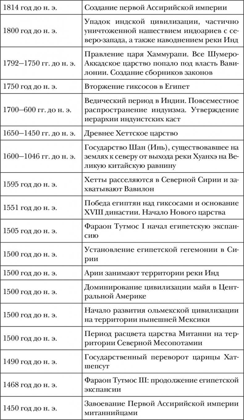 Древний мир. Полная история