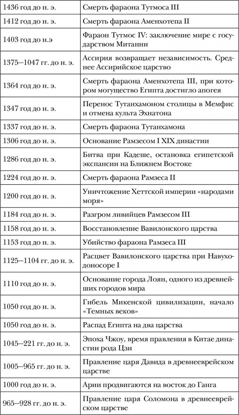 Древний мир. Полная история