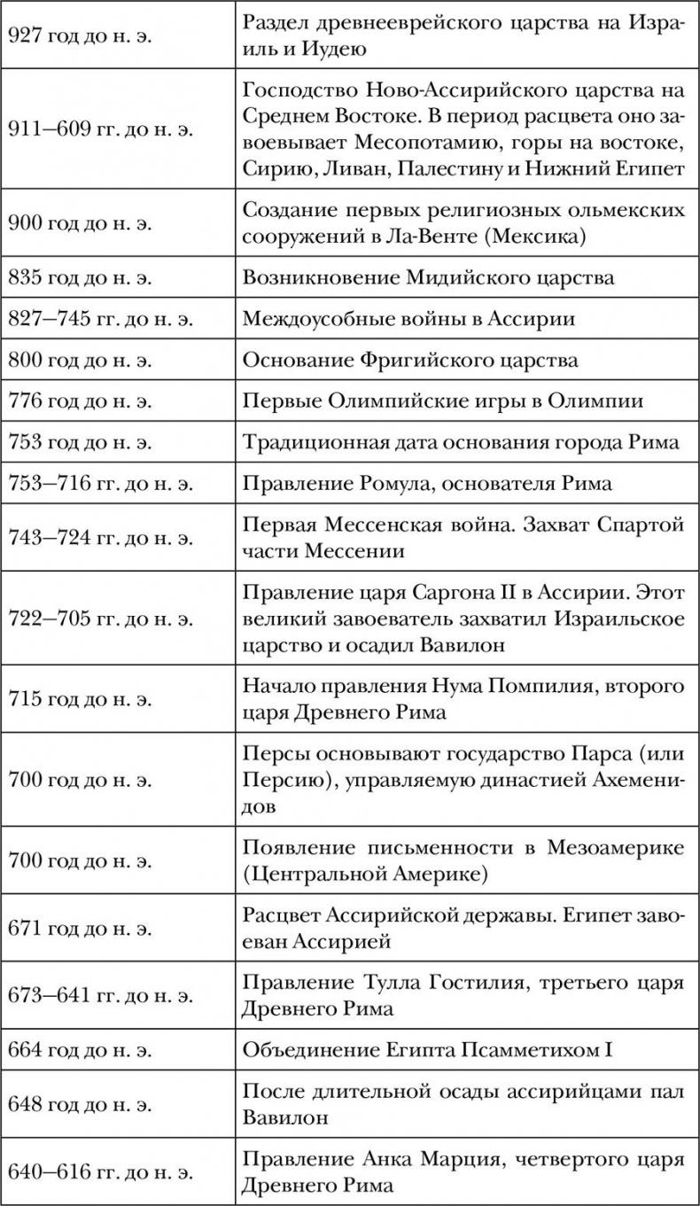 Древний мир. Полная история