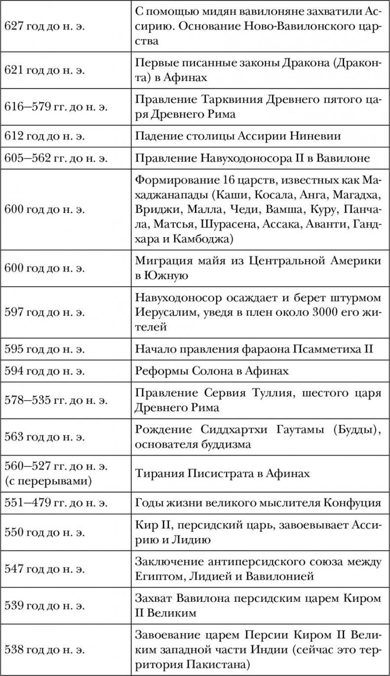 Древний мир. Полная история