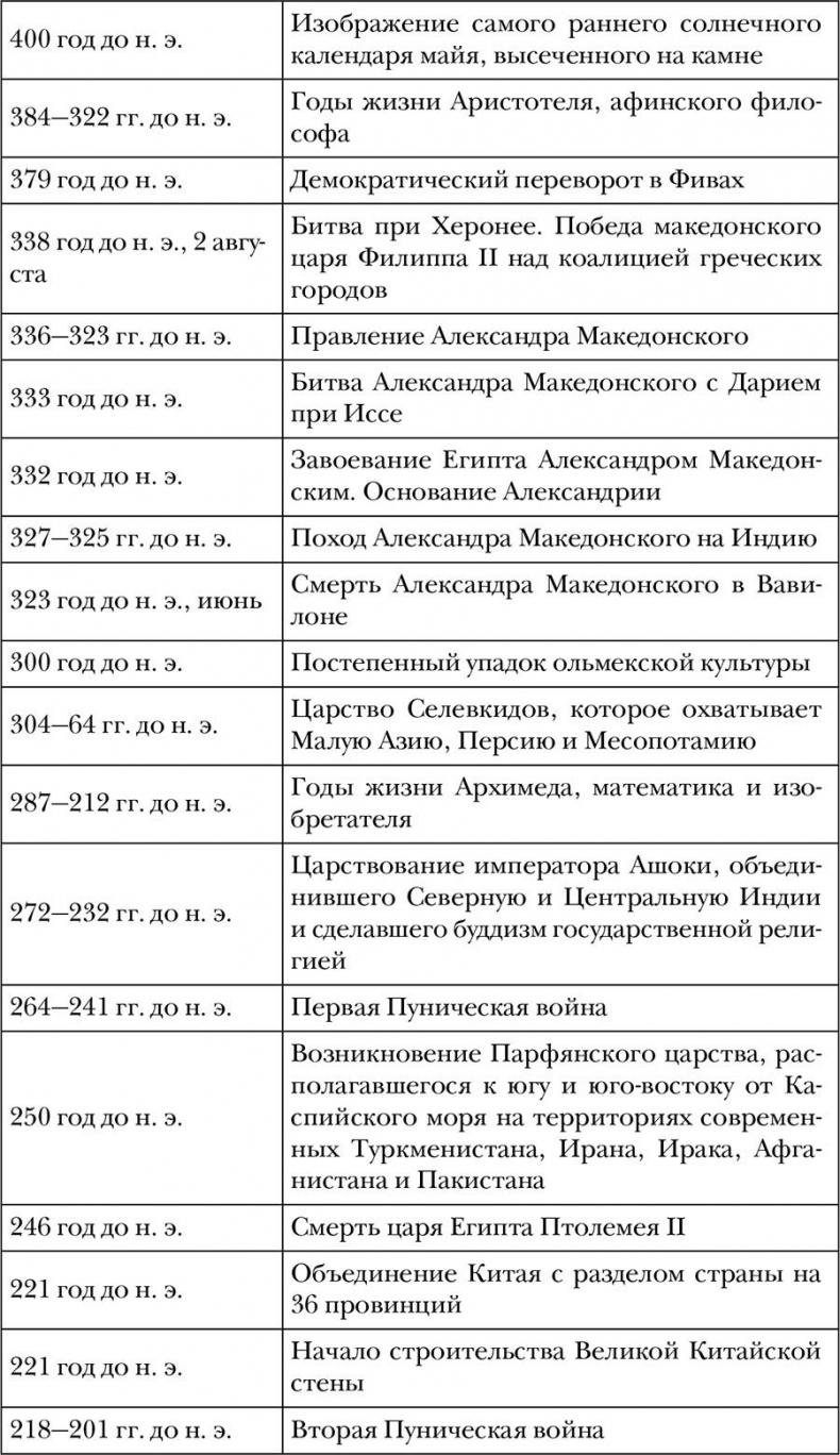 Древний мир. Полная история