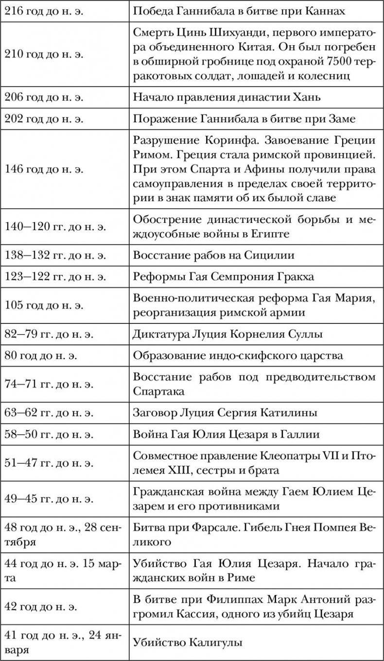 Древний мир. Полная история