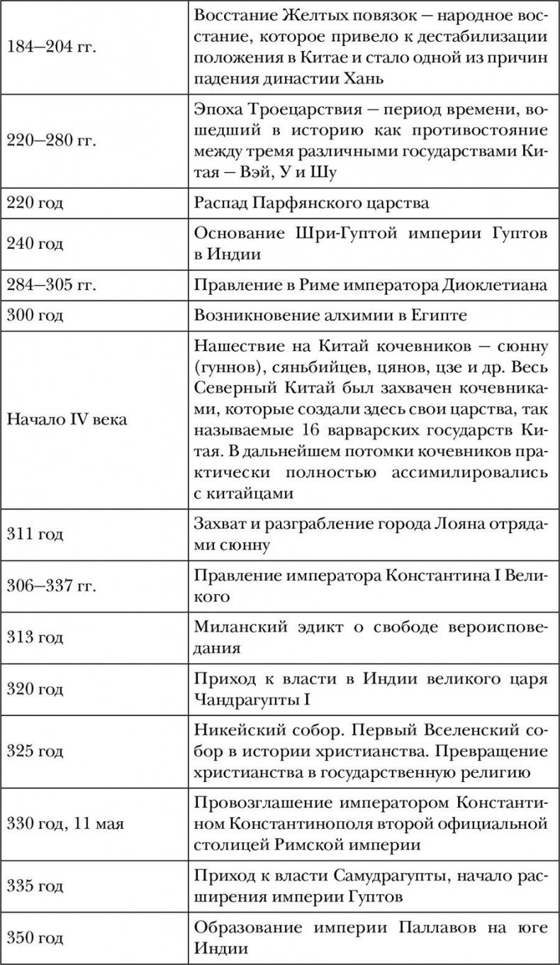 Древний мир. Полная история