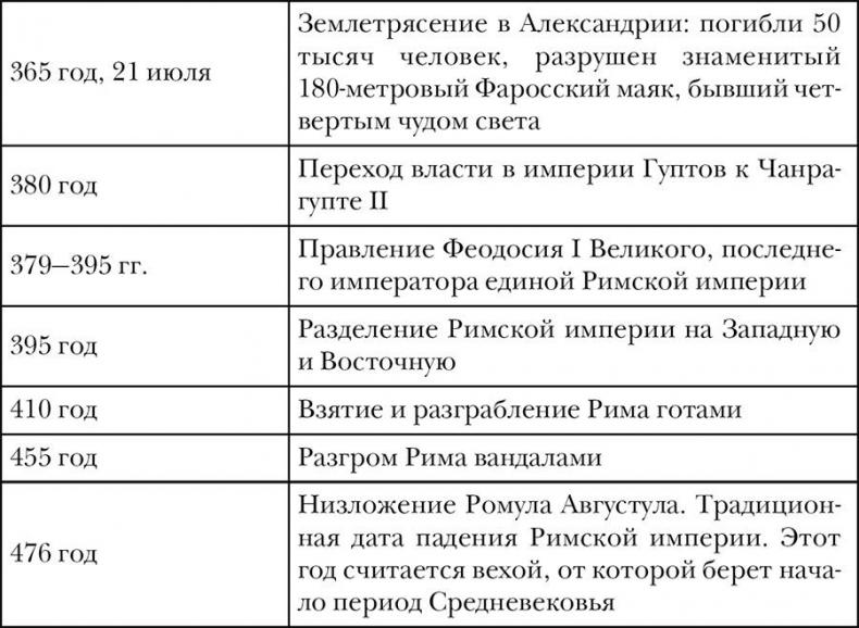 Древний мир. Полная история