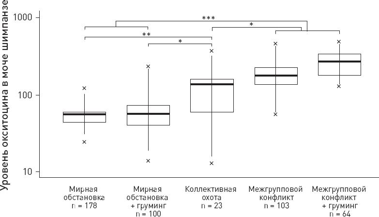 Эволюция человека. Книга 3. Кости, гены и культура