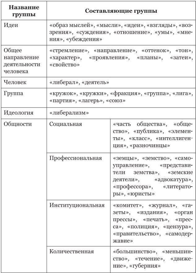 Политическая полиция и либеральное движение в Российской империи: власть игры, игра властью. 1880-1905