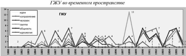 Политическая полиция и либеральное движение в Российской империи: власть игры, игра властью. 1880-1905