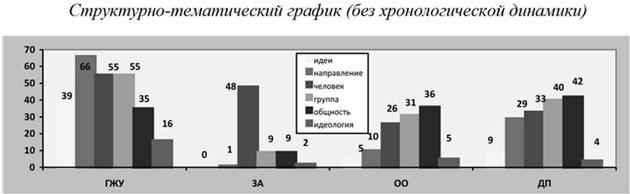 Политическая полиция и либеральное движение в Российской империи: власть игры, игра властью. 1880-1905