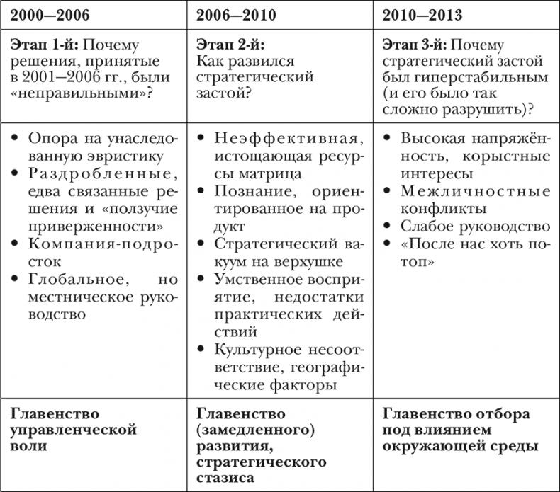 Nokia. Весь невероятный опыт компании в одной книге