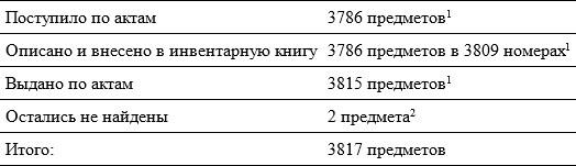 Небесная голубизна ангельских одежд