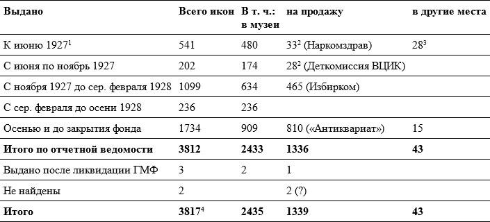 Небесная голубизна ангельских одежд