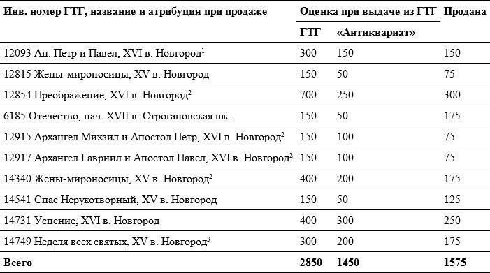 Небесная голубизна ангельских одежд