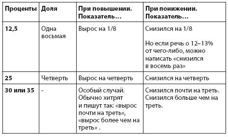 Интернет-журналистика. Как писать хорошие тексты, привлекать аудиторию и зарабатывать на этом