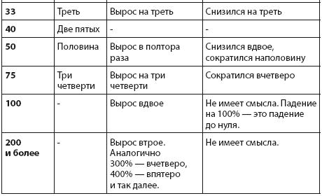 Интернет-журналистика. Как писать хорошие тексты, привлекать аудиторию и зарабатывать на этом