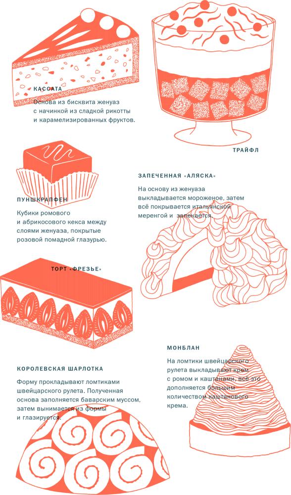 Тезаурус вкусов 2. Lateral Cooking