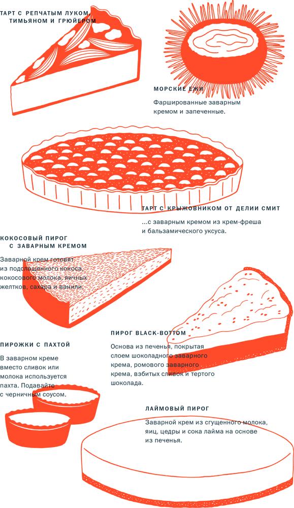 Тезаурус вкусов 2. Lateral Cooking