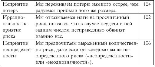 Думай и не ошибайся! Как избежать ловушек сознания