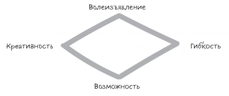 Полное руководство по переговорам. Пять шагов для создания долгосрочного партнерства