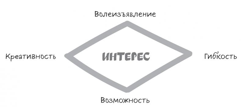 Полное руководство по переговорам. Пять шагов для создания долгосрочного партнерства