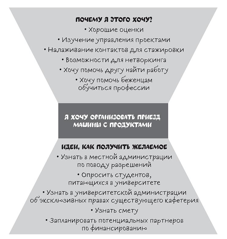 Полное руководство по переговорам. Пять шагов для создания долгосрочного партнерства