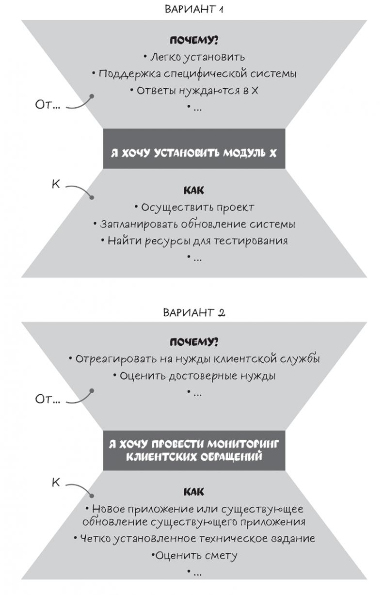 Полное руководство по переговорам. Пять шагов для создания долгосрочного партнерства