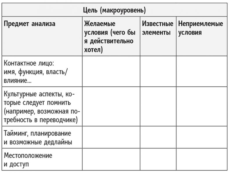 Полное руководство по переговорам. Пять шагов для создания долгосрочного партнерства