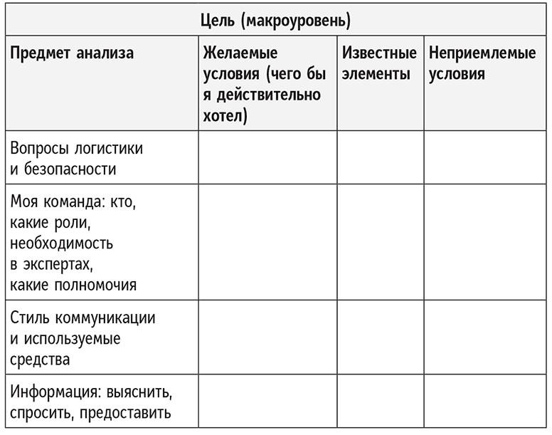 Полное руководство по переговорам. Пять шагов для создания долгосрочного партнерства